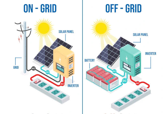 On-Grid & Off-Grid Solar Systems